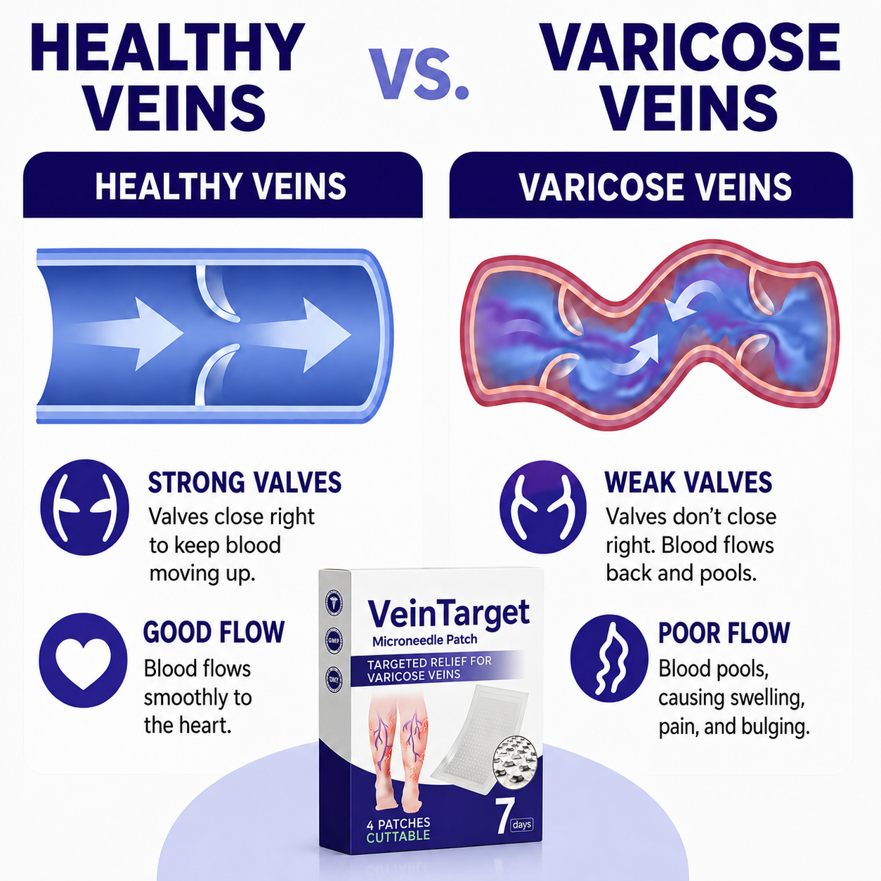 Vein Target Microneedle Patch